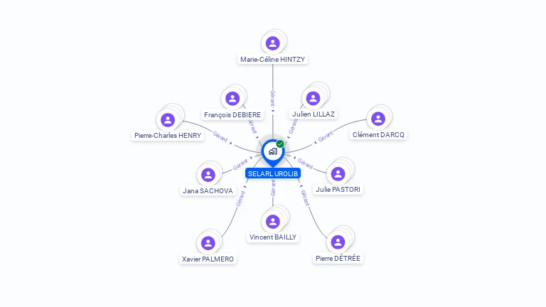 Cartographie gratuite de SELARL UROLIB
