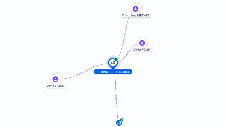 Cartographie gratuite de HOLDING ELECTROFORCE