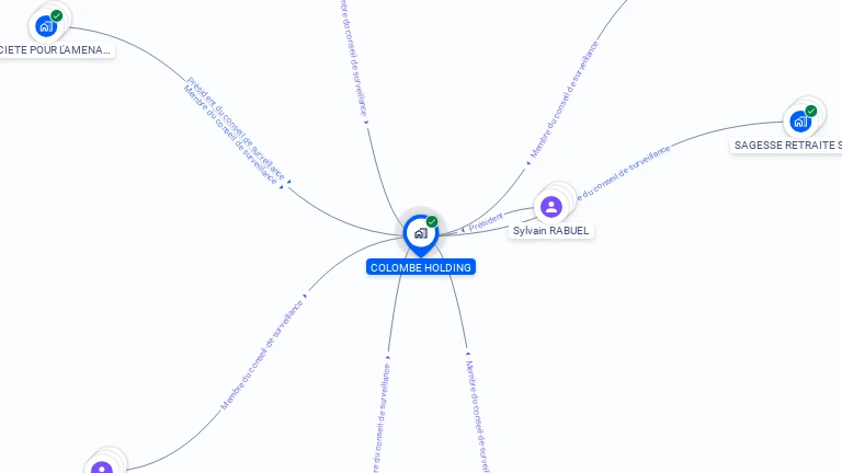 Cartographie gratuite de COLOMBE HOLDING