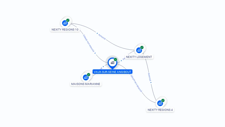 Cartographie gratuite de VAUX-SUR-SEINE ANGIBOUT