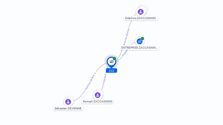 Cartographie gratuite de D2Z