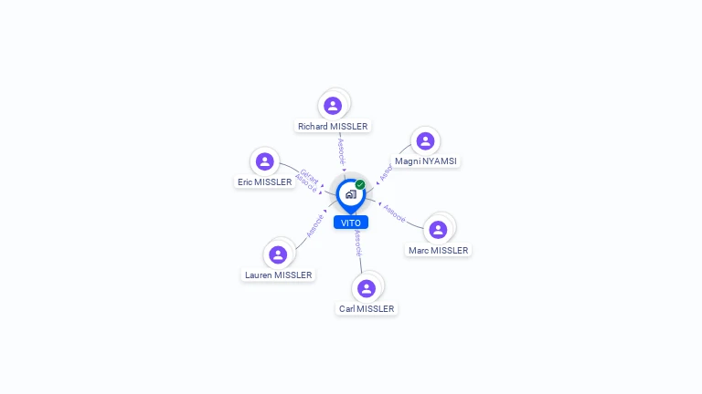 Cartographie gratuite de VITO
