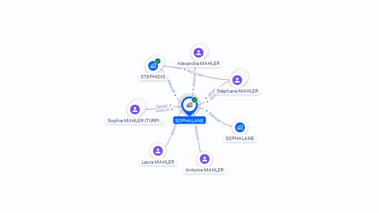 Cartographie gratuite de SOPHALANE