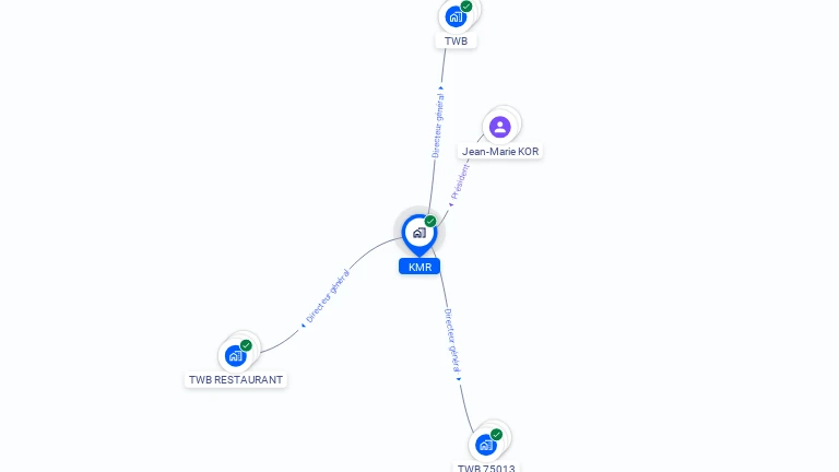 Cartographie gratuite de KMR