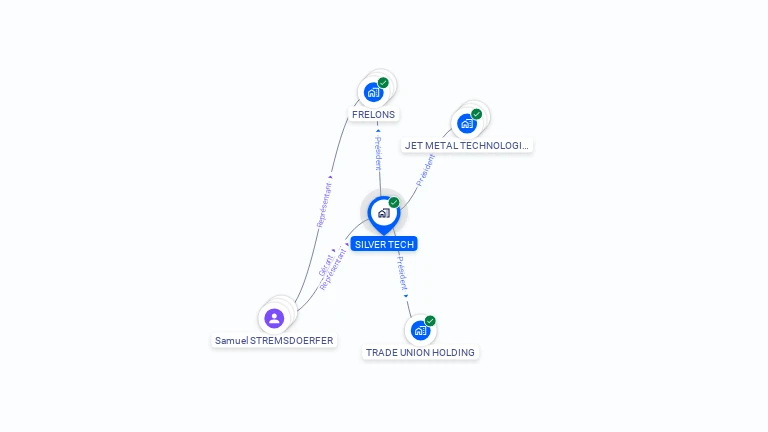 Cartographie gratuite de SILVER TECH