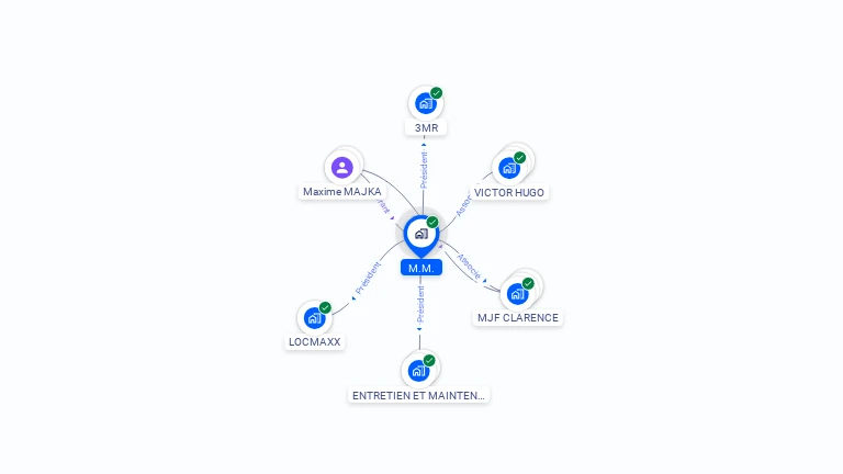 Cartographie gratuite de M.M.