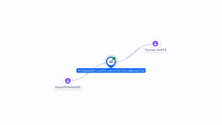 Cartographie gratuite de PFENNINGER JOUFFE ARCHITECTES-URBANISTES