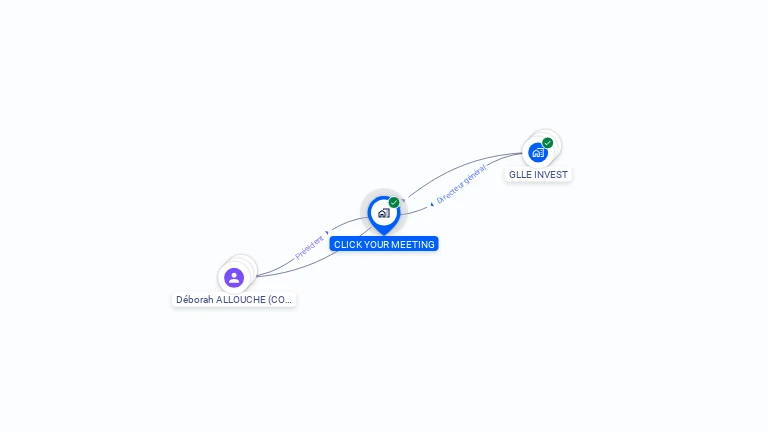 Cartographie gratuite de CLICK YOUR MEETING