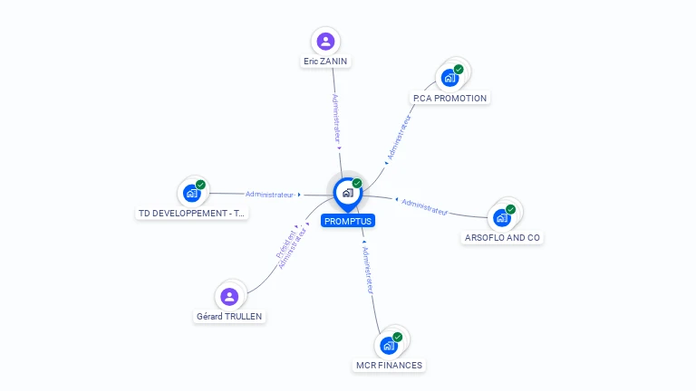 Cartographie gratuite de PROMPTUS