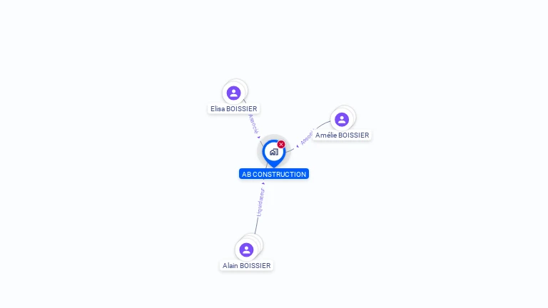 Cartographie gratuite d'AB CONSTRUCTION