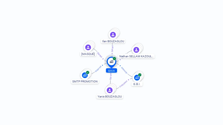 Cartographie gratuite de GAIA