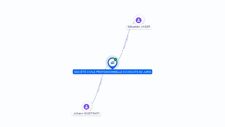 Cartographie gratuite de SOCIETE CIVILE PROFESSIONNELLE D'AVOCATS SO JURIS