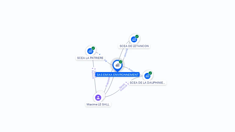 Cartographie gratuite de SAS EMIXA ENVIRONNEMENT