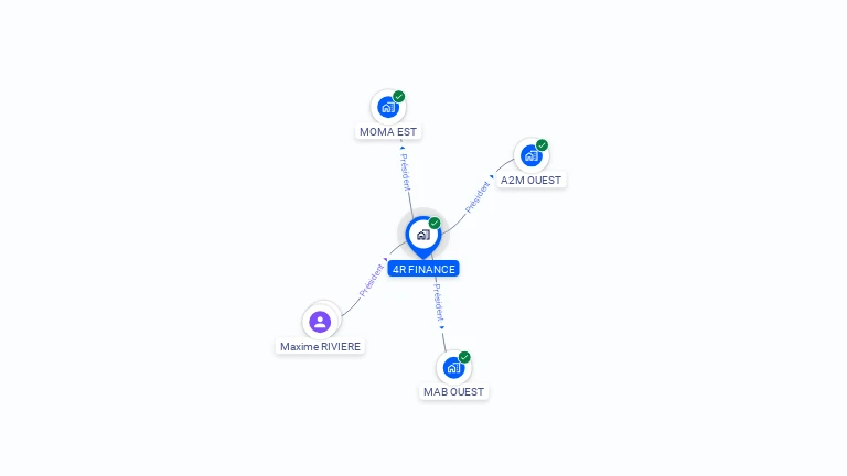 Cartographie gratuite de 4R FINANCE