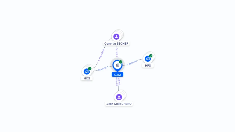 Cartographie gratuite de CJM