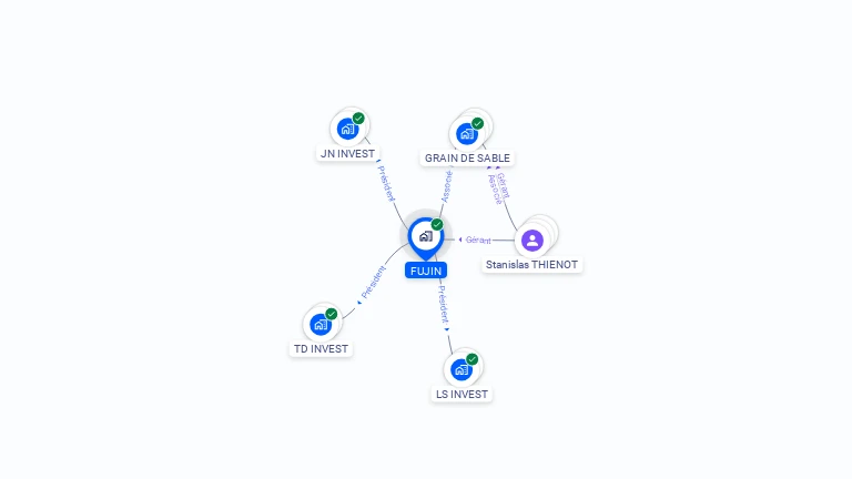 Cartographie gratuite de FUJIN