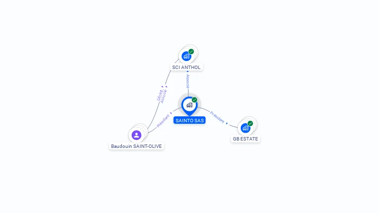 Cartographie gratuite de SAINTO SAS