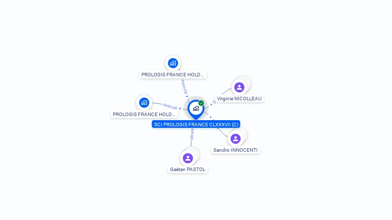 Cartographie gratuite de SCI PROLOGIS FRANCE CLXXXVII (C)
