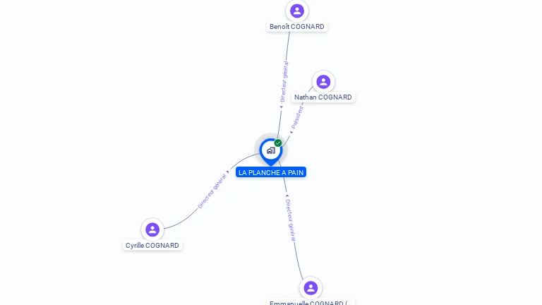 Cartographie gratuite de LA PLANCHE A PAIN