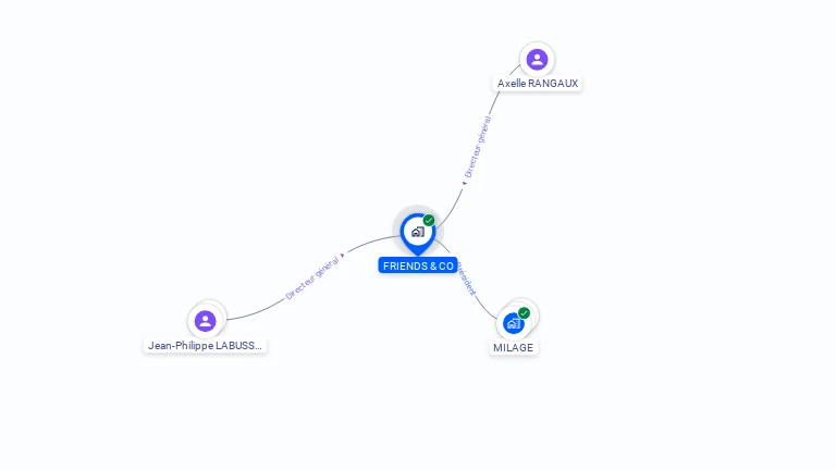 Cartographie gratuite de FRIENDS & CO