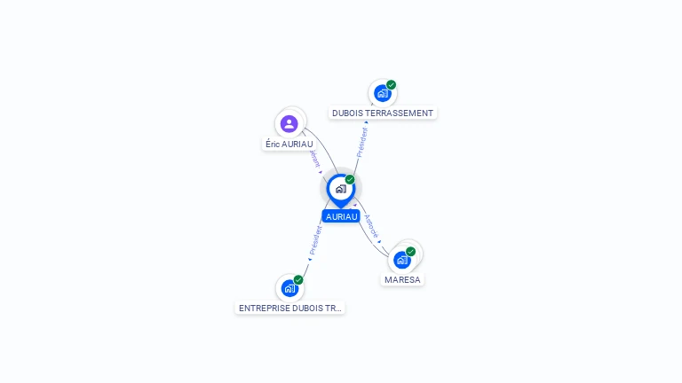 Cartographie gratuite d'AURIAU
