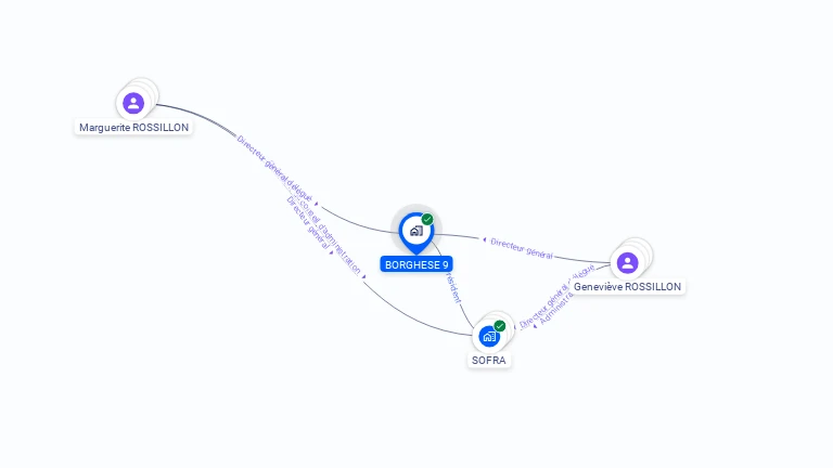Cartographie gratuite de BORGHESE 9