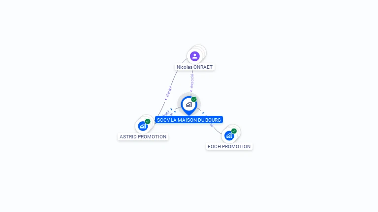 Cartographie gratuite de SCCV LA MAISON DU BOURG