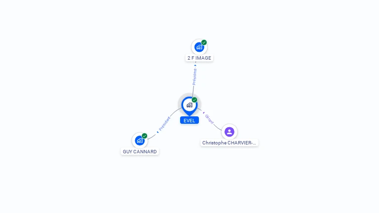 Cartographie gratuite d'EVEL