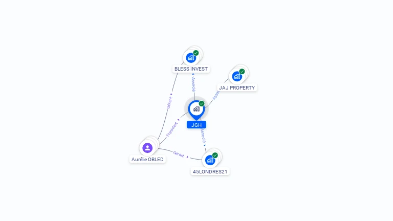 Cartographie gratuite de JGH
