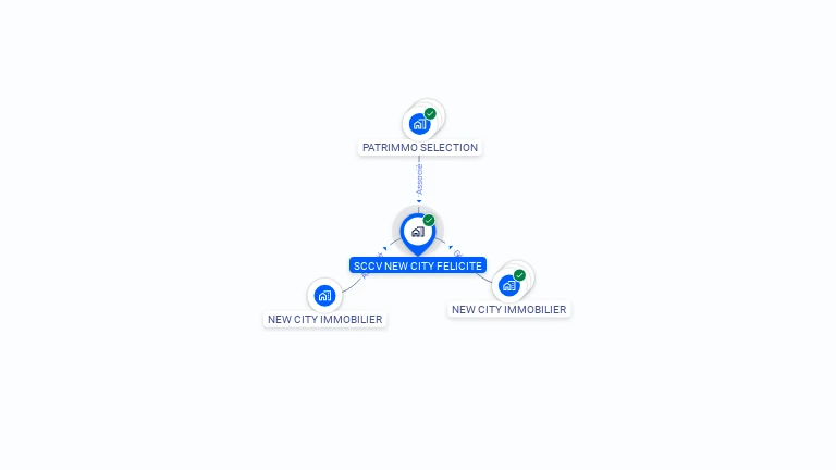 Cartographie gratuite de SCCV NEW CITY FELICITE