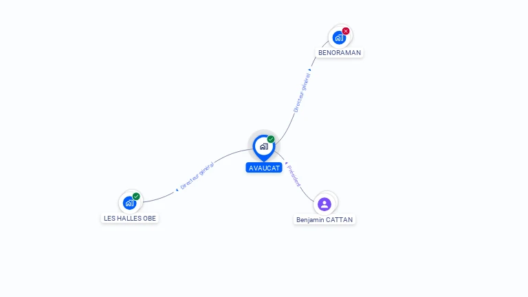Cartographie gratuite d'AVAUCAT