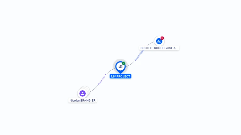 Cartographie gratuite de MV PROJECT