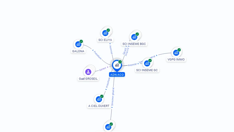 Cartographie gratuite d'ADN ACO