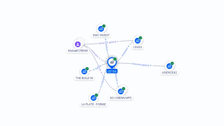 Cartographie gratuite d'U2104