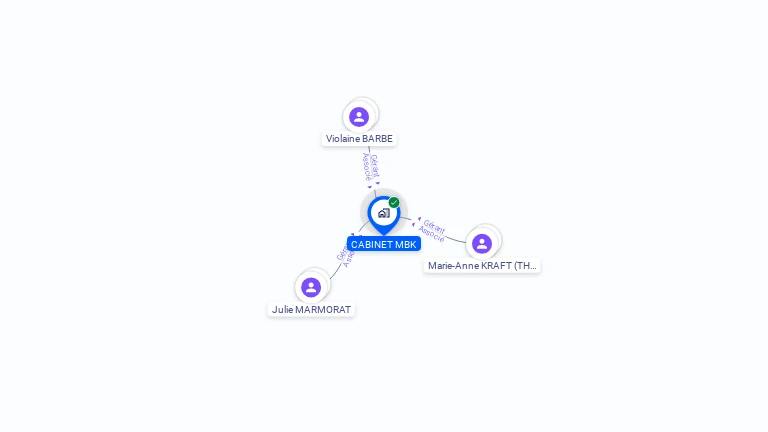 Cartographie gratuite de CABINET MBK