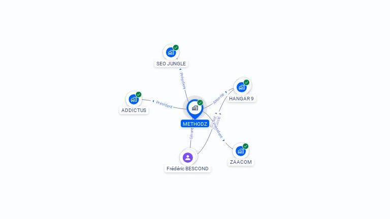 Cartographie gratuite de METHODZ