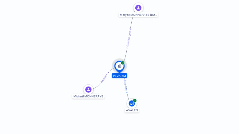 Cartographie gratuite de PEVAR M