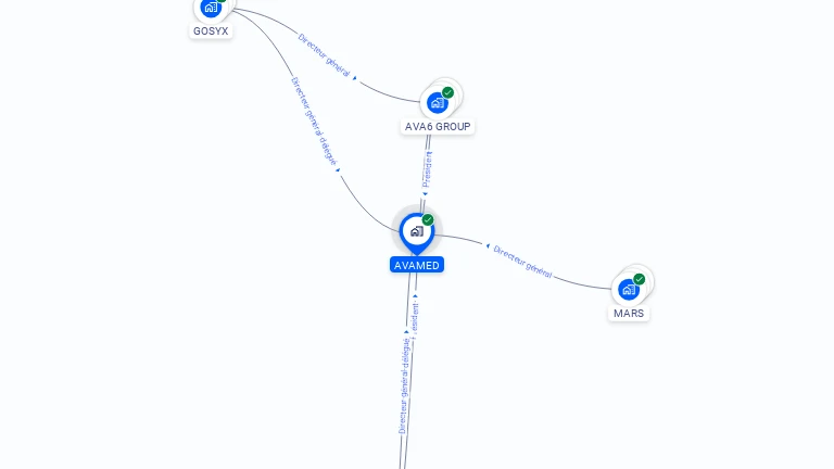 Cartographie gratuite d'AVAMED