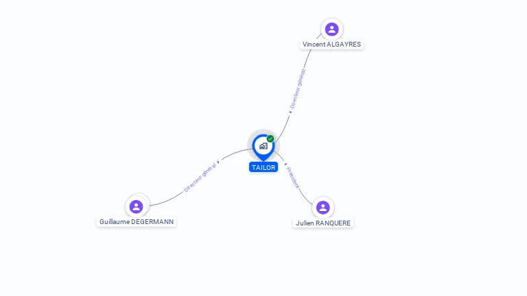 Cartographie gratuite de TAILOR