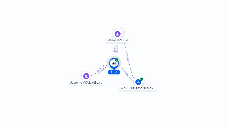 Cartographie gratuite de M.M