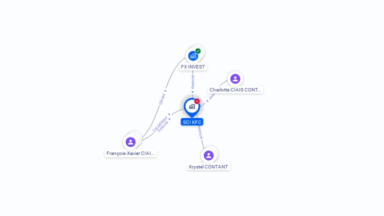 Cartographie gratuite de SCI KFC