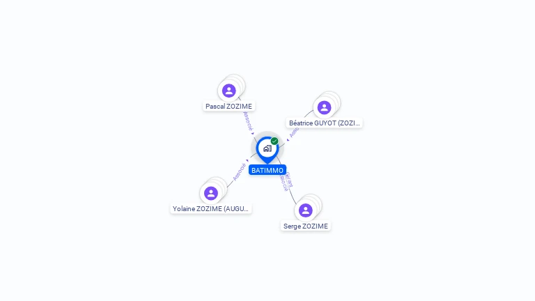 Cartographie gratuite de BATIMMO