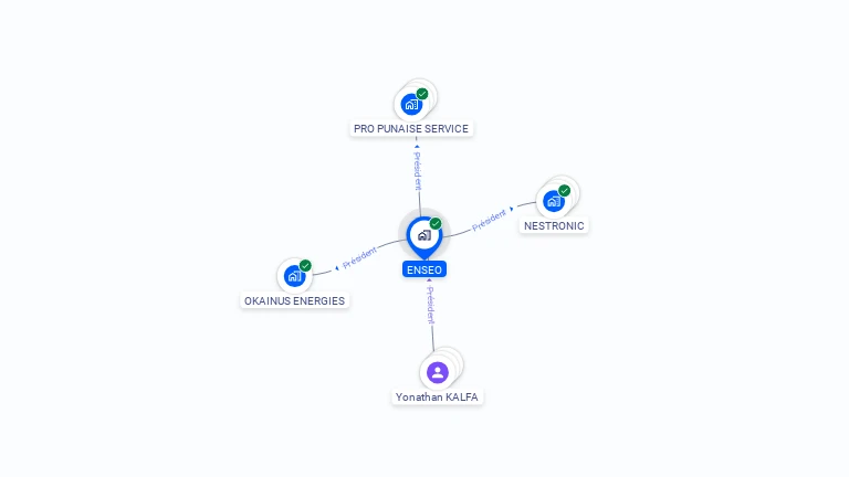 Cartographie gratuite d'ENSEO