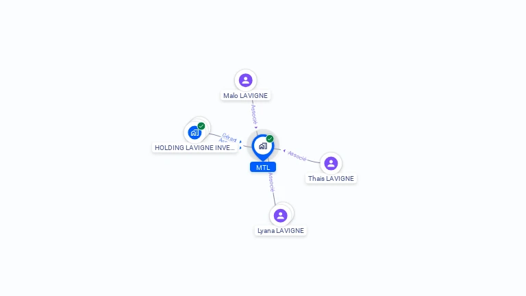 Cartographie gratuite de MTL