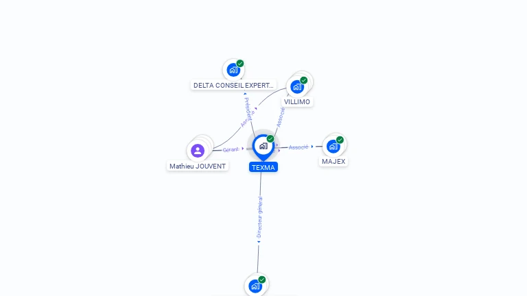 Cartographie gratuite de TEXMA