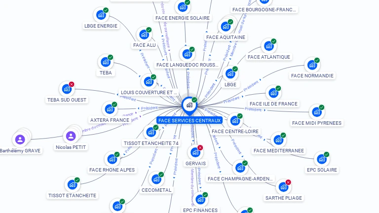 Cartographie gratuite de FACE SERVICES CENTRAUX