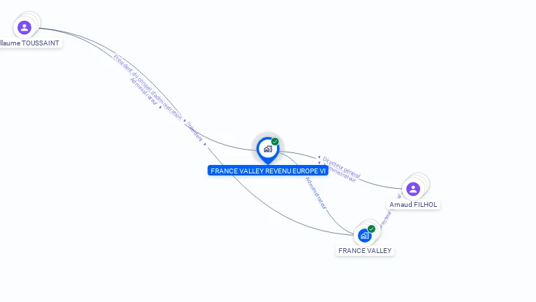 Cartographie gratuite de FRANCE VALLEY REVENU EUROPE VI