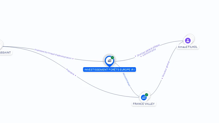 Cartographie gratuite d'INVESTISSEMENT FORETS EUROPE IR I