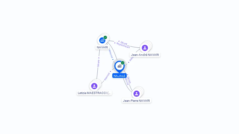 Cartographie gratuite de NAJALE