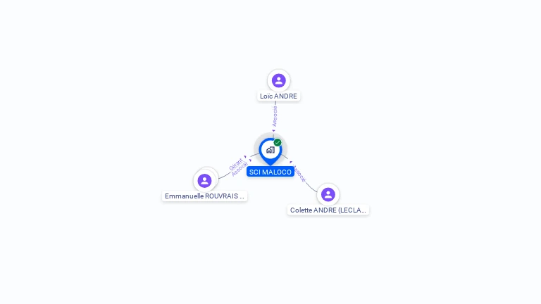 Cartographie gratuite de SCI MALOCO